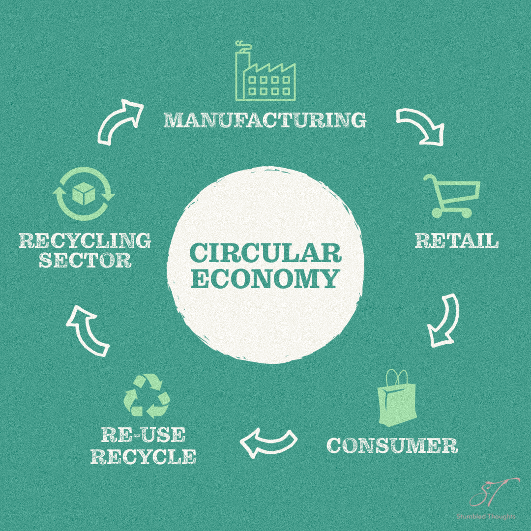 A Guide To The Circular Economy – Stumbled Thoughts